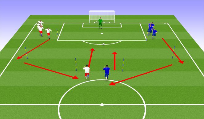 Football/Soccer Session Plan Drill (Colour): Race to Finish