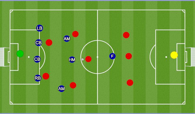 Football/Soccer Session Plan Drill (Colour): Defensive Shape and transition in 431