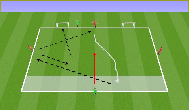 Football/Soccer Session Plan Drill (Colour): 3v2