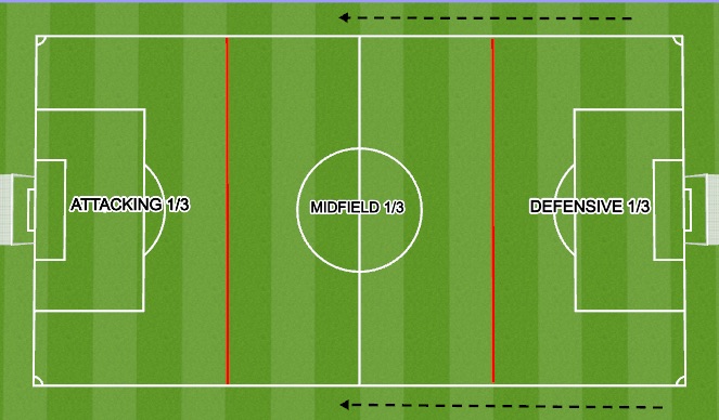 Football/Soccer Session Plan Drill (Colour): FIELD 1/3'S