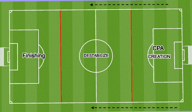 Football/Soccer Session Plan Drill (Colour): FIELD PHASES 