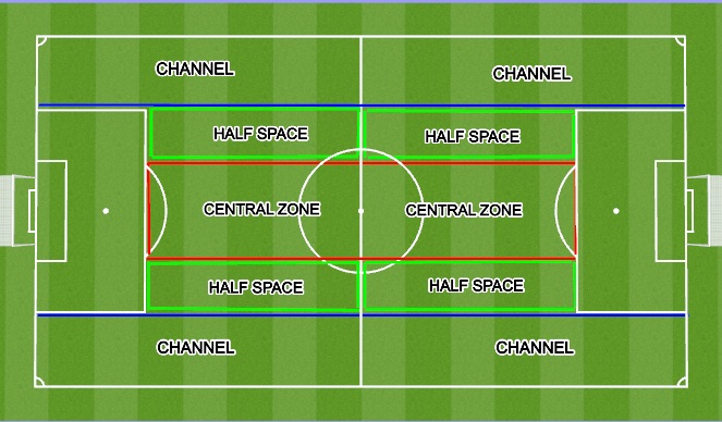 Football Soccer SG1 GAME MODEL PHASES FORMATIONS ZONES Tactical 