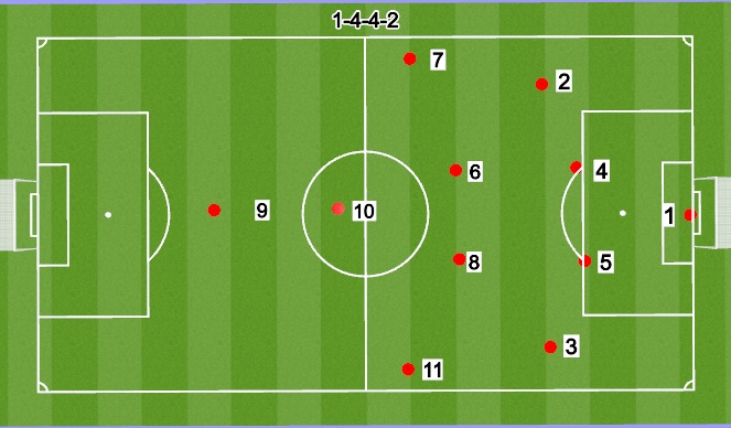 Football/Soccer Session Plan Drill (Colour): 11V11 4-4-2