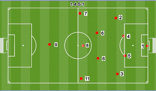 Football/Soccer Session Plan Drill (Colour): 11V11 4-5-1 D6