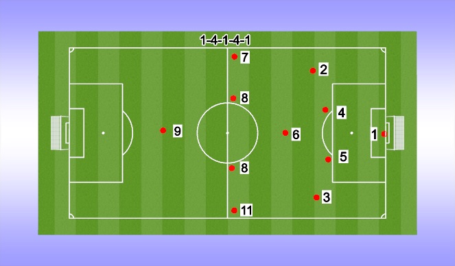 Football/Soccer Session Plan Drill (Colour): 11V11 4-1-4-1