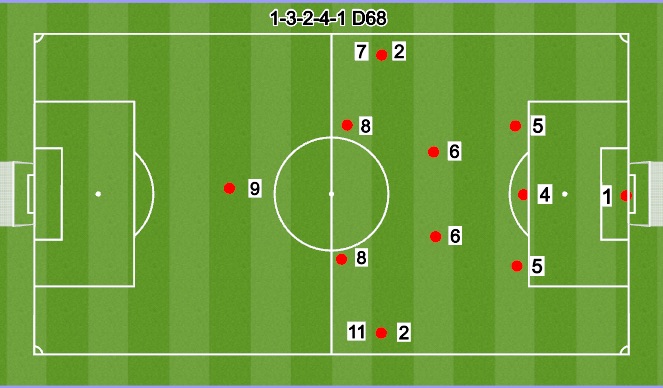 Football/Soccer Session Plan Drill (Colour): 11V11 3-2-4-1