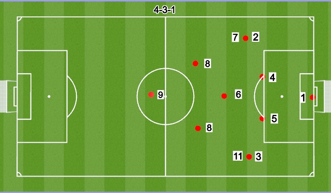 Football/Soccer Session Plan Drill (Colour): 9V9 4-3-1