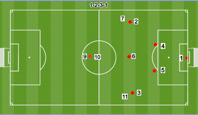 Football/Soccer Session Plan Drill (Colour): 7V7 2-3-1