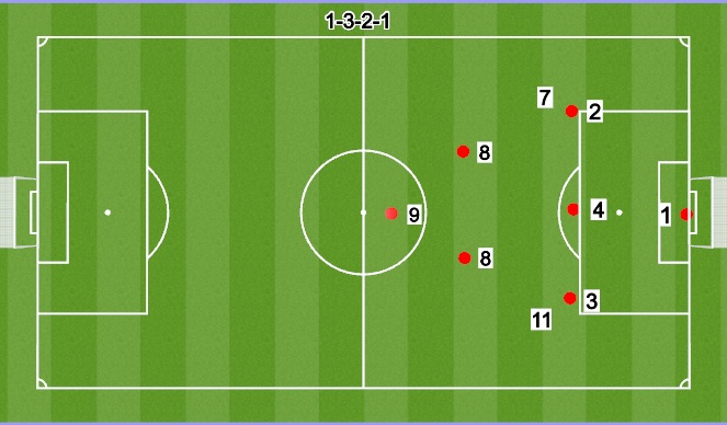 Football/Soccer Session Plan Drill (Colour): 7V7 3-2-1