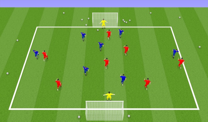 Football/Soccer Session Plan Drill (Colour): CB 2