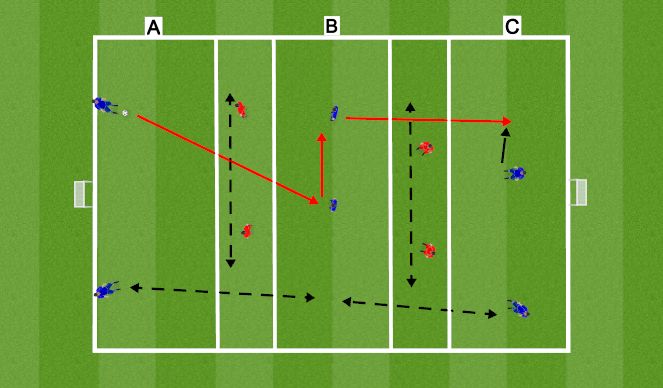 Football/Soccer Session Plan Drill (Colour): Linies Breken