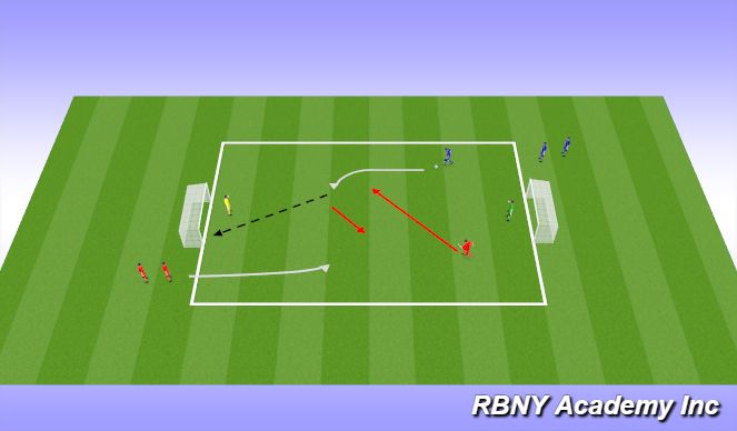Football/Soccer Session Plan Drill (Colour): Continuous 1v1