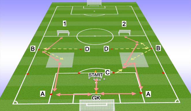 Football/Soccer Session Plan Drill (Colour): TECHNICAL WARM-UP