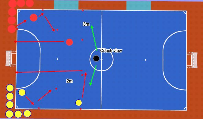 Futsal Session Plan Drill (Colour): Technical Practice