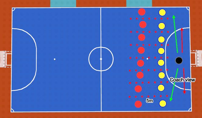 Futsal Session Plan Drill (Colour): Game Related Practice 