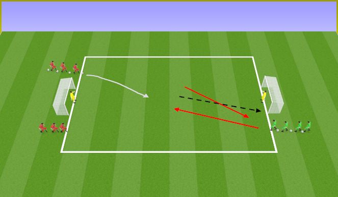 Football/Soccer Session Plan Drill (Colour): 2v1 Transition
