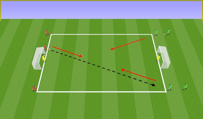 Football/Soccer Session Plan Drill (Colour): 2v1, 3v2, 3v3