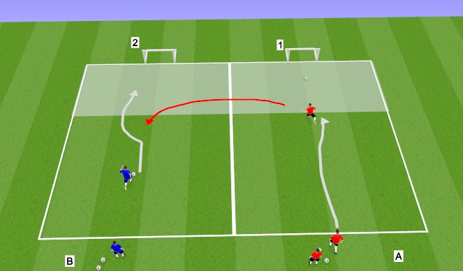 Football/Soccer Session Plan Drill (Colour): 1v1 into 2v1