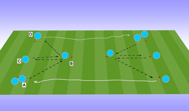 Football/Soccer Session Plan Drill (Colour): Double-Y Phase 1