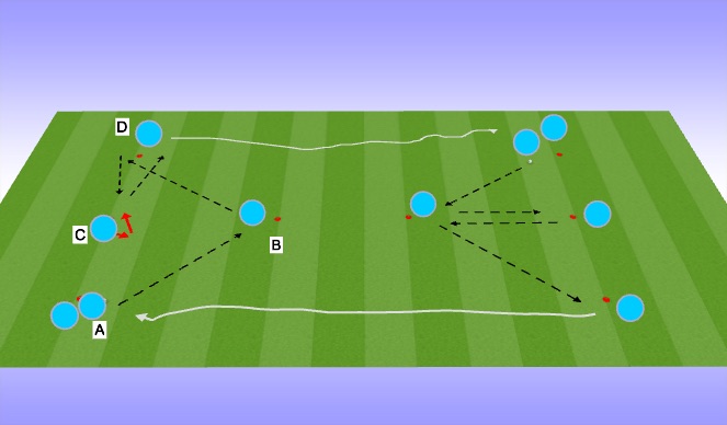Football/Soccer Session Plan Drill (Colour): Double-Y Phase 2
