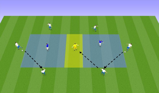 Football/Soccer Session Plan Drill (Colour): Social Distance Rondo
