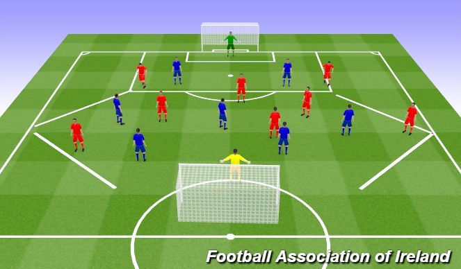 Football/Soccer Session Plan Drill (Colour): small sided game.