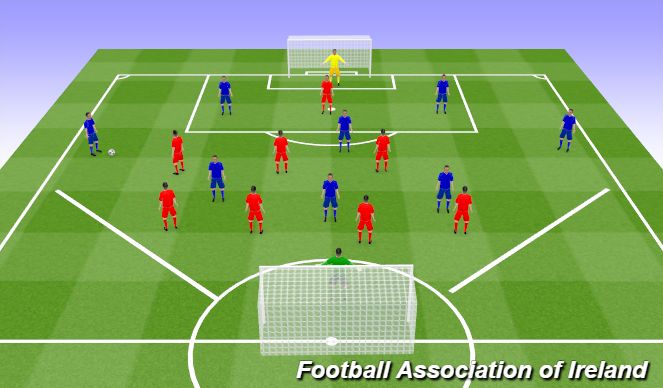 Football/Soccer Session Plan Drill (Colour): 9v9game