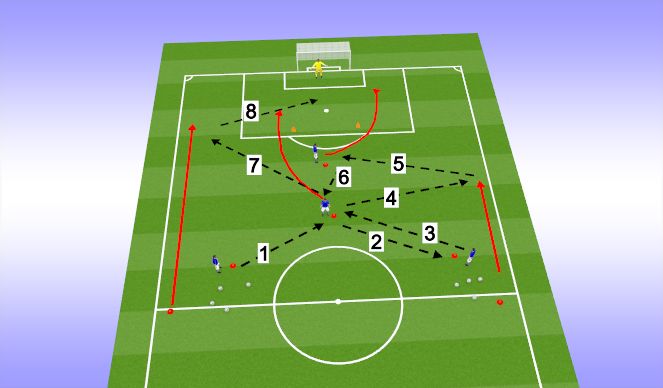 Football/Soccer Session Plan Drill (Colour): Technical Finishing- Cross