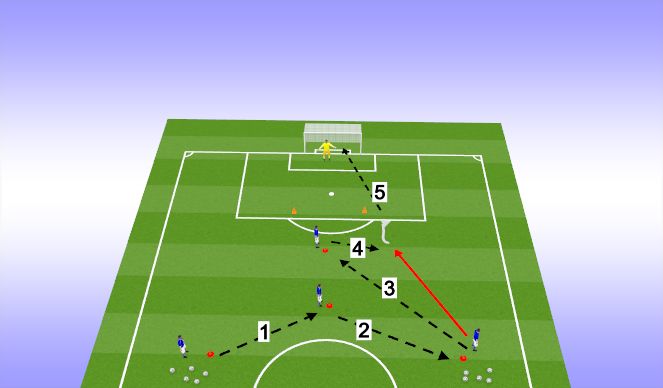 Football/Soccer Session Plan Drill (Colour): Technical Finishing- midfield
