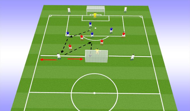 Football/Soccer Session Plan Drill (Colour): 4v4 at goal