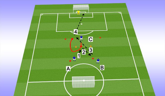 Football/Soccer Session Plan Drill (Colour): Technical Finish- Striker