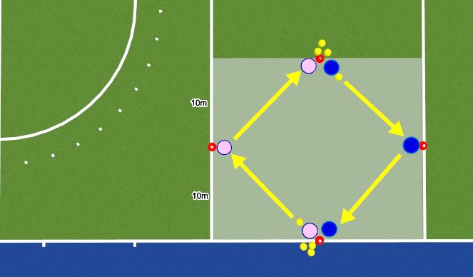 Hockey Session Plan Drill (Colour): Right to Left