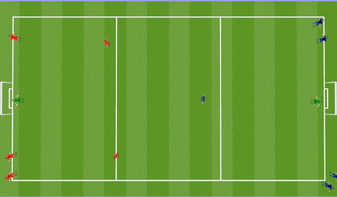 Football/Soccer Session Plan Drill (Colour): Wave Game 1v0-5v5+GK