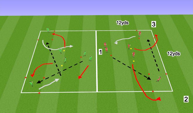 Football/Soccer Session Plan Drill (Colour): Receiving