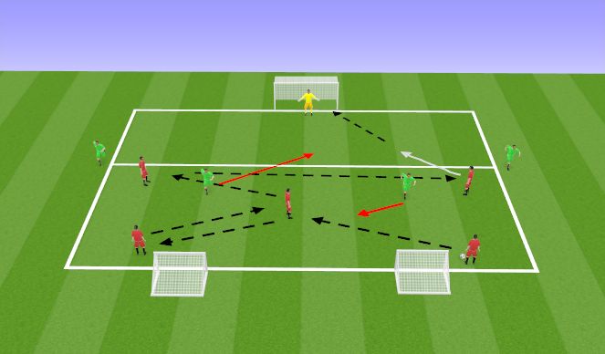 Football/Soccer Session Plan Drill (Colour): 5v2-1v1