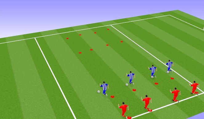 Football/Soccer Session Plan Drill (Colour): Part - Dribble at Pace to goal