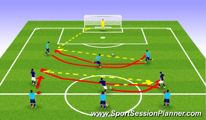 Football/Soccer Session Plan Drill (Colour): Figure Eights