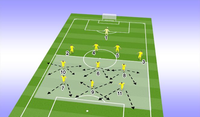 Football/Soccer Session Plan Drill (Colour): DEFENSIVE PHASE