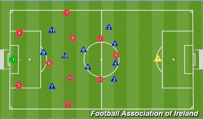 Football/Soccer Session Plan Drill (Colour): No.7 deep