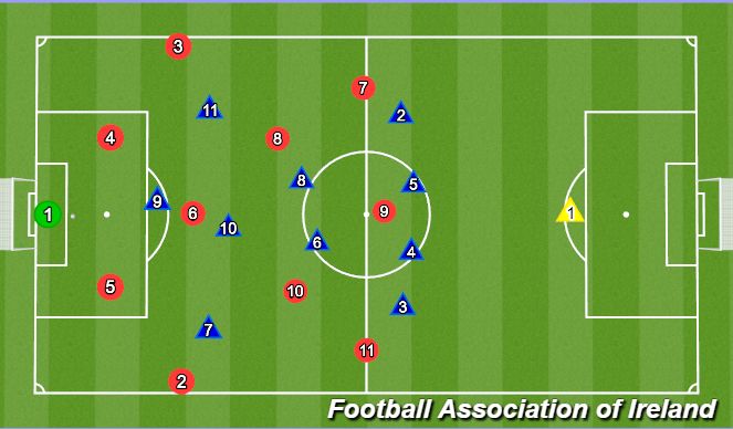 Football/Soccer Session Plan Drill (Colour): No.9 Deep