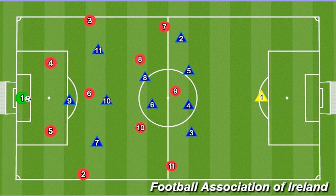 Football/Soccer Session Plan Drill (Colour): Switch
