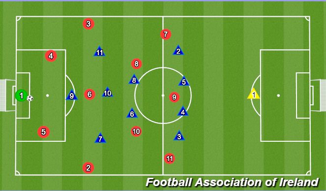 Football/Soccer Session Plan Drill (Colour): Rotation