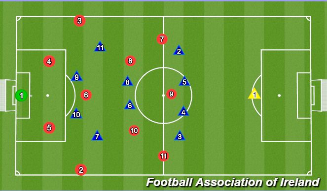 Football/Soccer Session Plan Drill (Colour): Midfield advantage