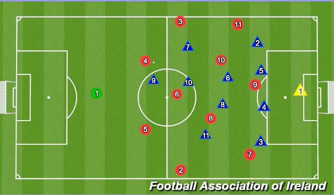 Football/Soccer Session Plan Drill (Colour): Opposite fb coming in