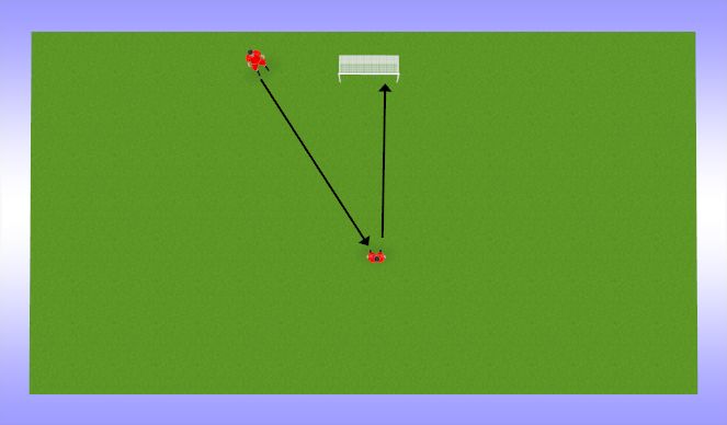 Football/Soccer Session Plan Drill (Colour): löögid väravale 2 puutega