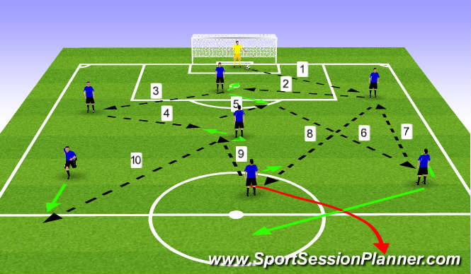 Football/Soccer Session Plan Drill (Colour): Shadow Patterns 1
