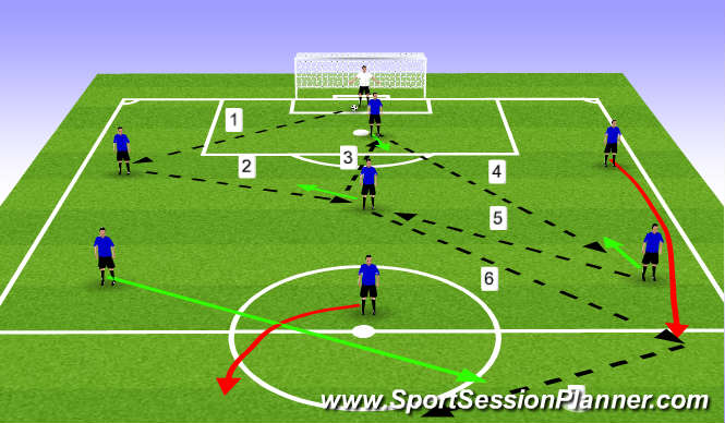 Football/Soccer Session Plan Drill (Colour): Shadow Patterns 2