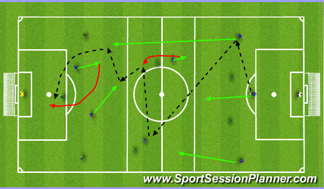 Football/Soccer Session Plan Drill (Colour): 8v8 in Zones