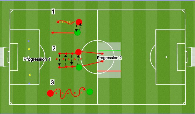 Football/Soccer Session Plan Drill (Colour): SAQ Curcuit