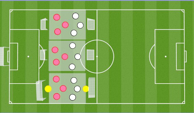Football/Soccer Session Plan Drill (Colour): 3vs3